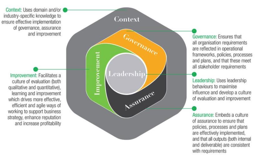 Quality and Process Improvement Courses | Quality Management Training ...